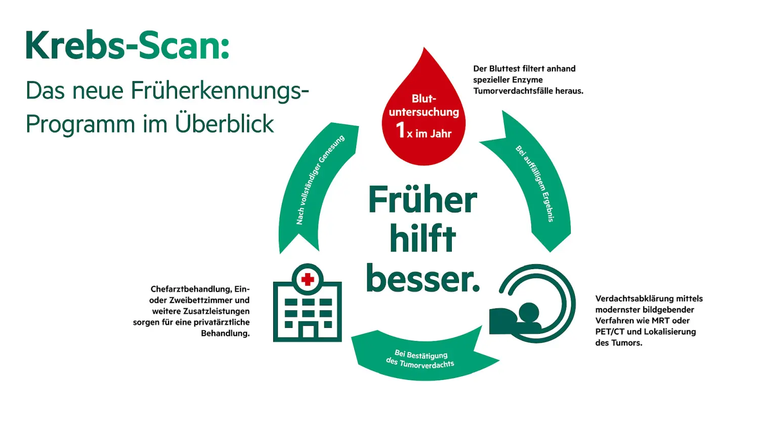 Injektionsarm von Versicherungsmakler